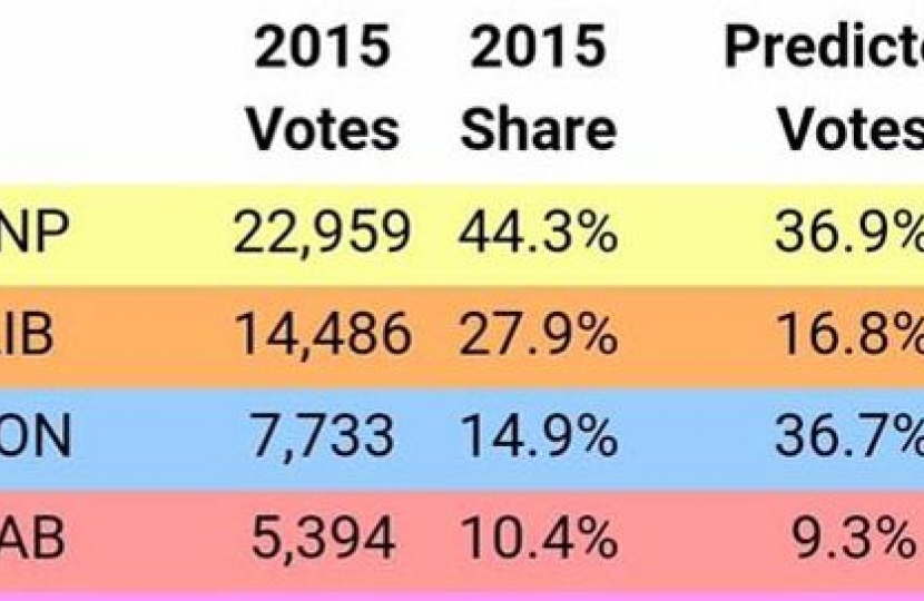 Electoral Calculus