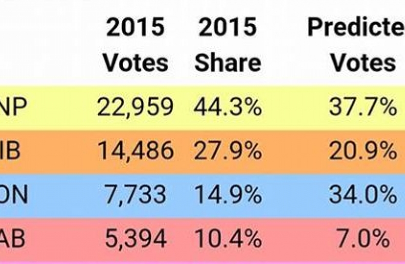 Electoral Calculus