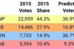 Electoral Calculus