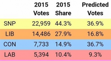 Electoral Calculus