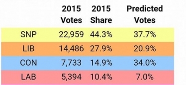 Electoral Calculus